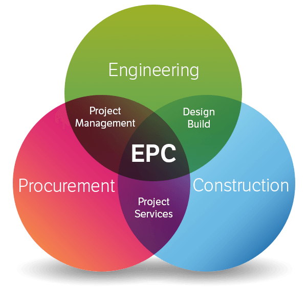 سیستم رتبه بندی EPC